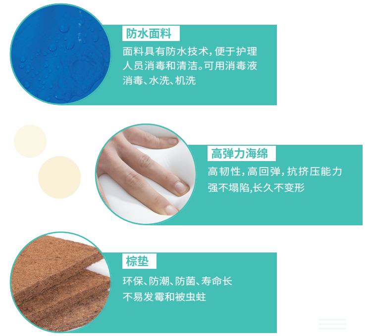 防褥疮床垫 防褥疮床垫